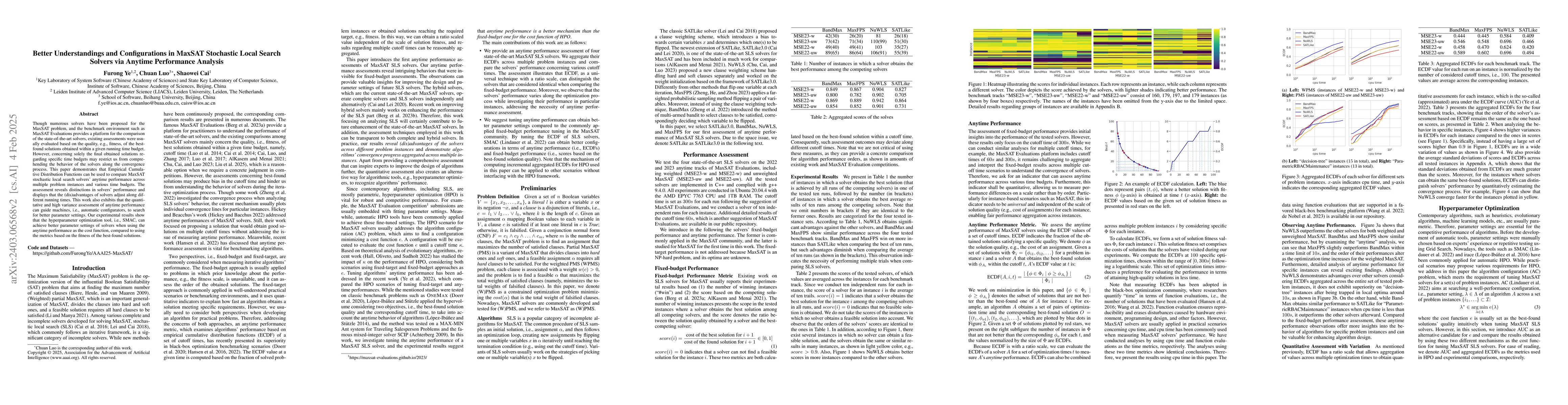 Thumbnail for Better Understandings and Configurations in MaxSAT Local Search Solvers
  via Anytime Performance Analysis