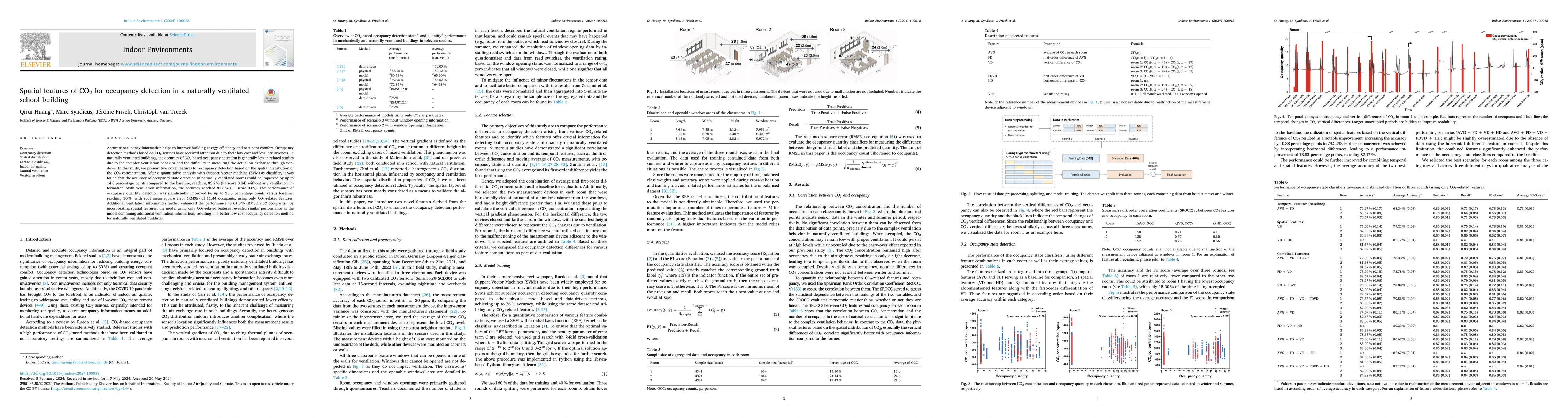 Thumbnail for Spatial features of CO2 for occupancy detection in a naturally
  ventilated school building