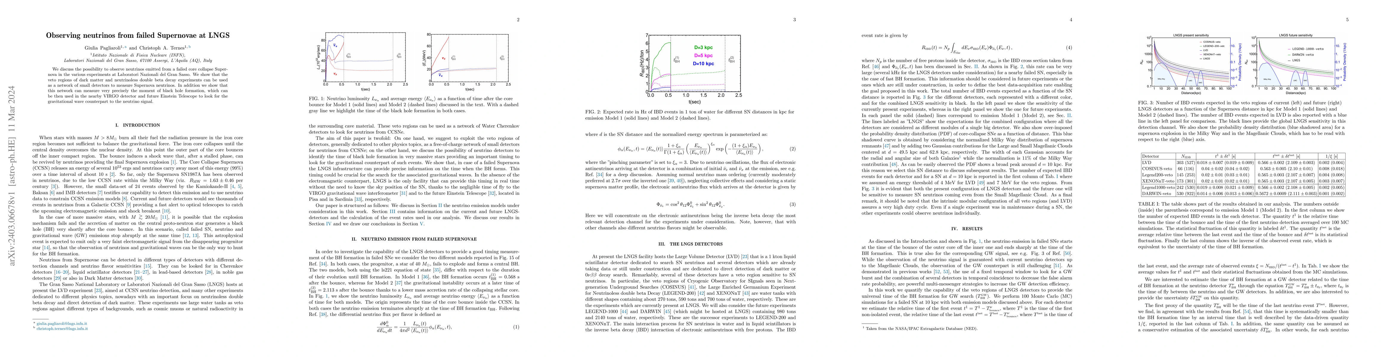 Thumbnail for Observing neutrinos from failed Supernovae at LNGS