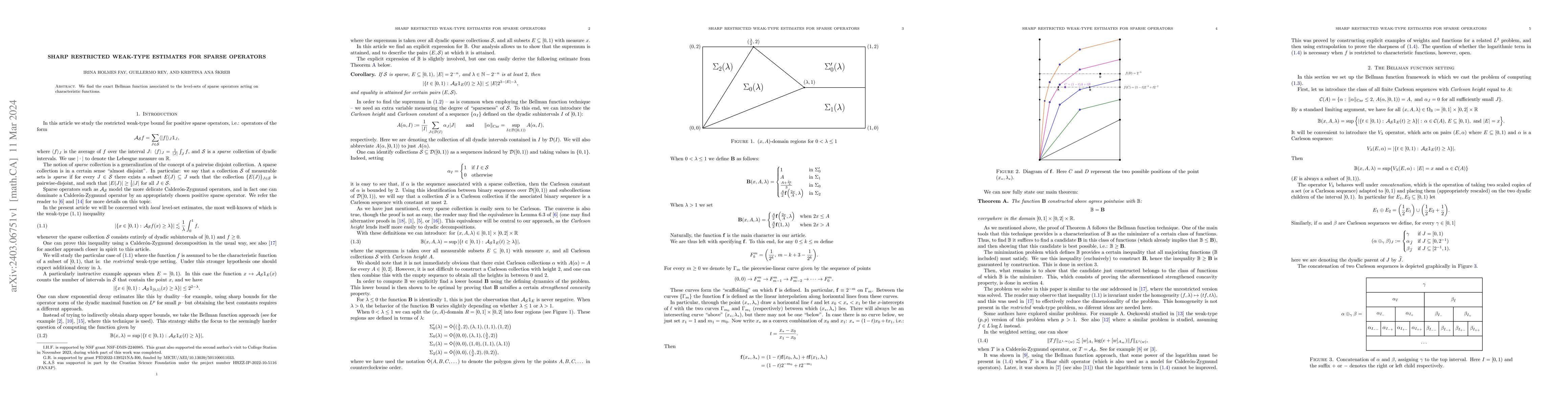 Thumbnail for Sharp restricted weak-type estimates for sparse operators