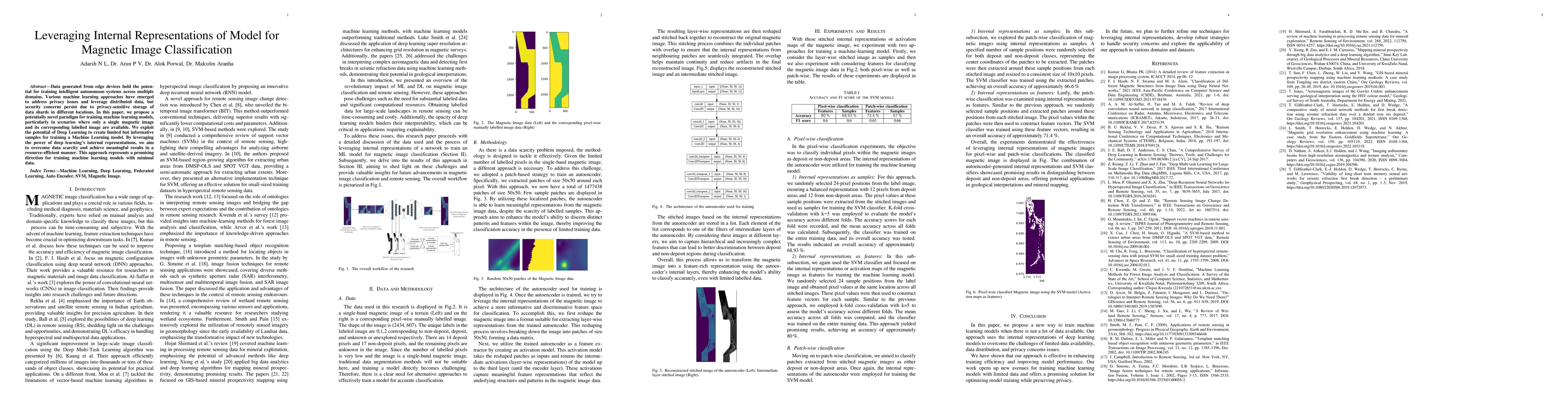 Thumbnail for Leveraging Internal Representations of Model for Magnetic Image
  Classification