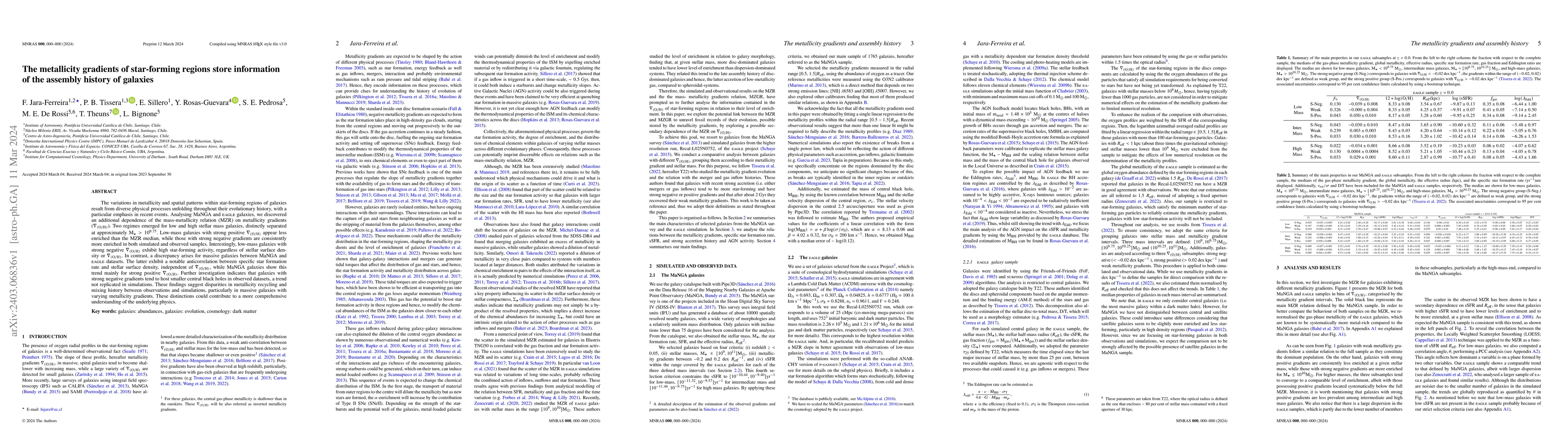 Thumbnail for The metallicity gradients of star-forming regions store information of
  the assembly history of galaxies