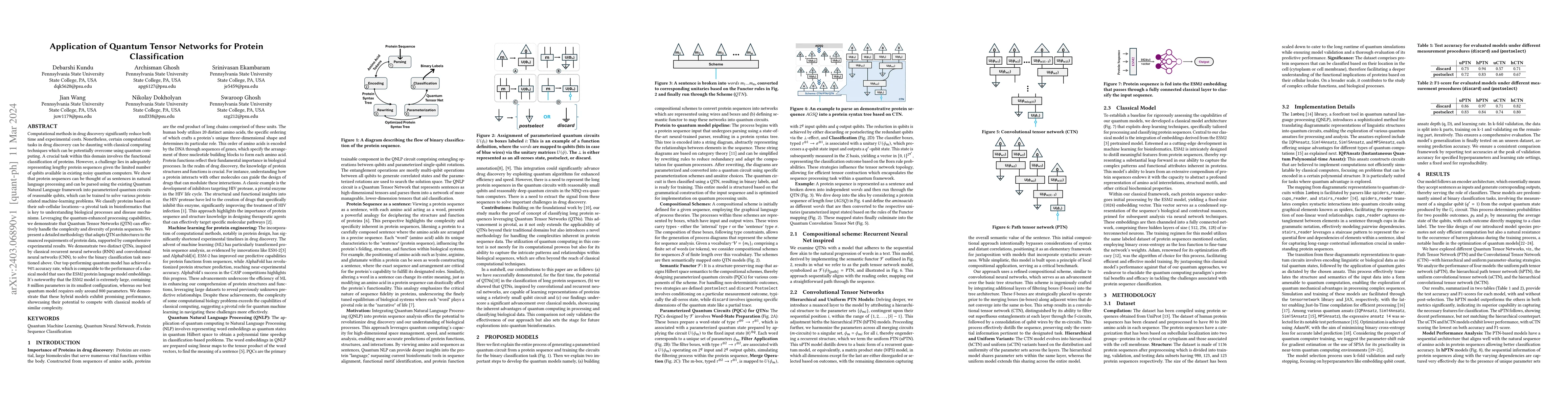 Thumbnail for Application of Quantum Tensor Networks for Protein Classification