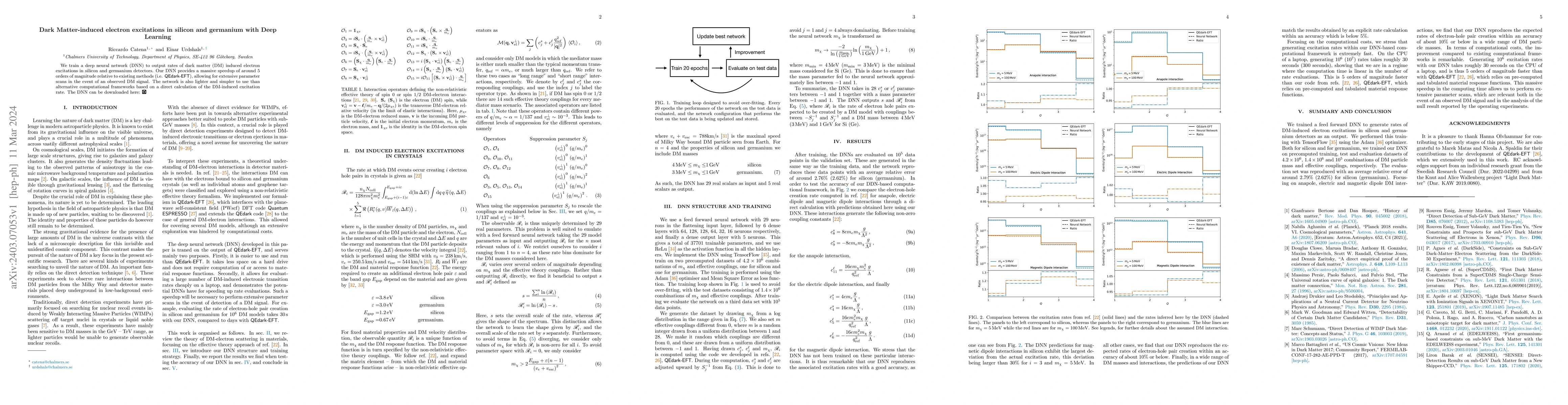 Thumbnail for Dark Matter-induced electron excitations in silicon and germanium with
  Deep Learning