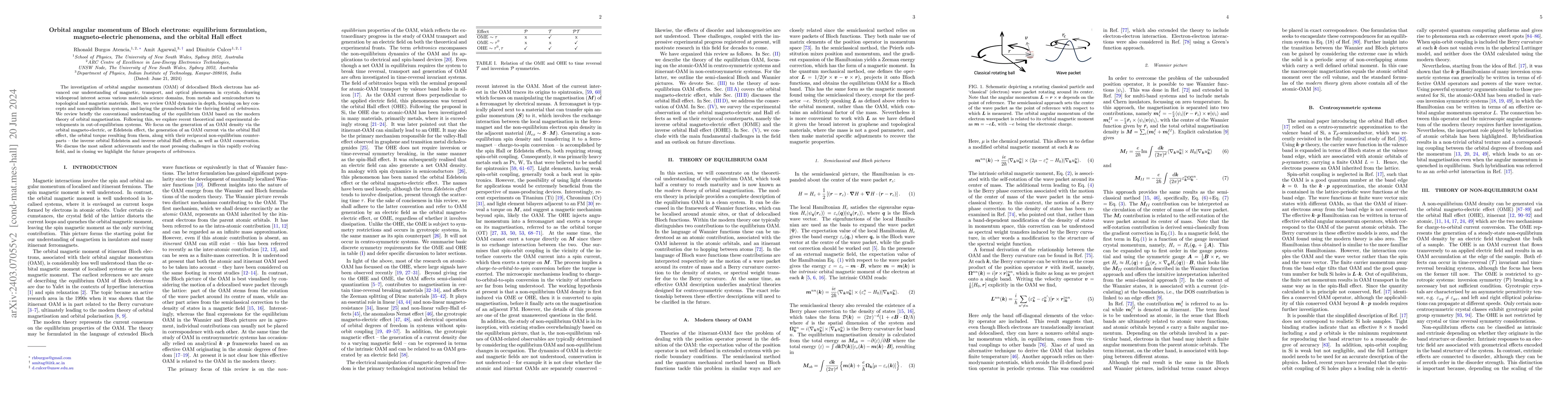 Thumbnail for Orbital angular momentum of Bloch electrons: equilibrium formulation,
  magneto-electric phenomena, and the orbital Hall effect