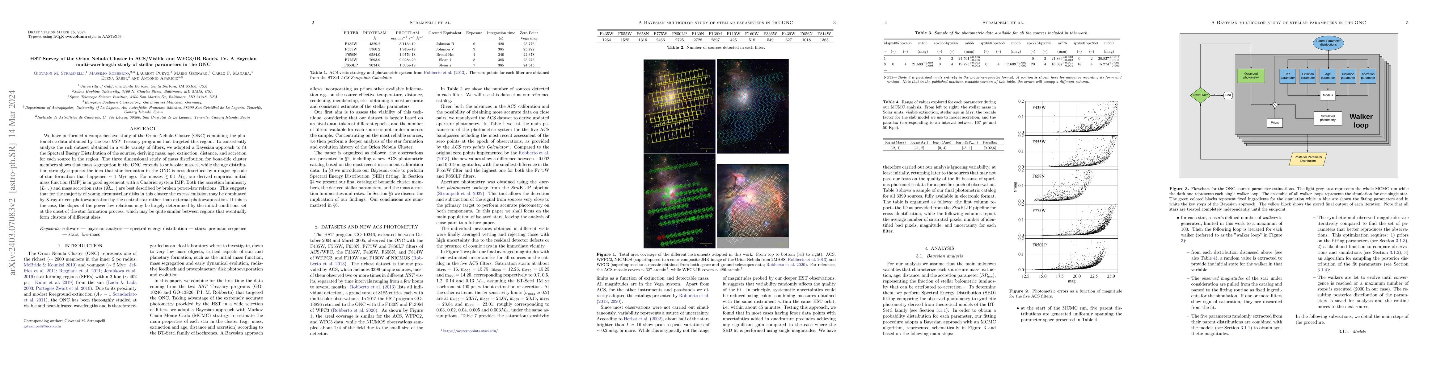 Thumbnail for HST Survey of the Orion Nebula Cluster in ACS/Visible and WFC3/IR Bands.
  IV. A Bayesian multi-wavelength study of stellar parameters in the ONC