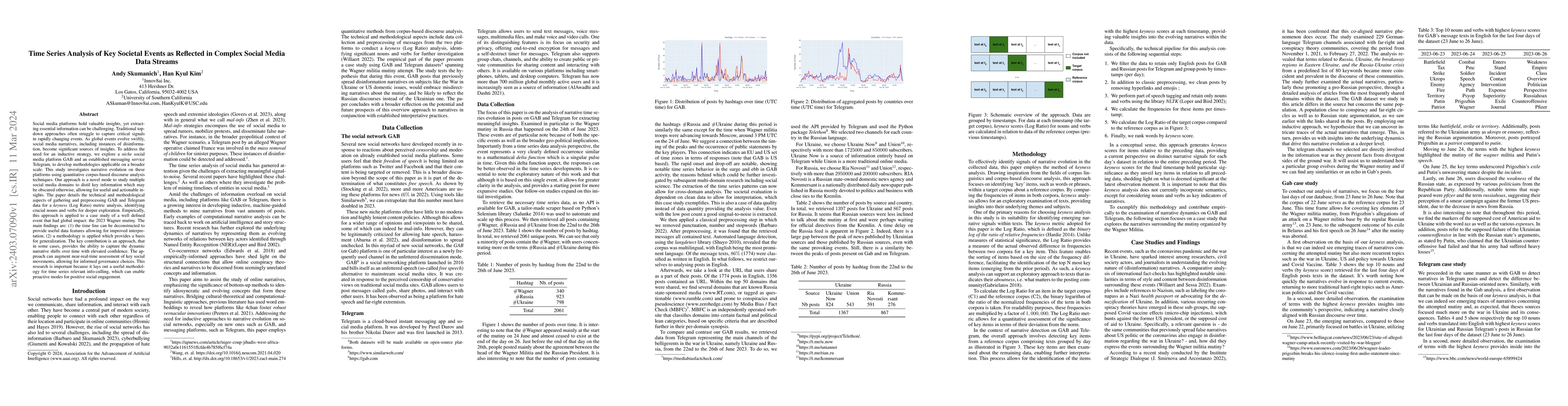 Thumbnail for Time Series Analysis of Key Societal Events as Reflected in Complex
  Social Media Data Streams