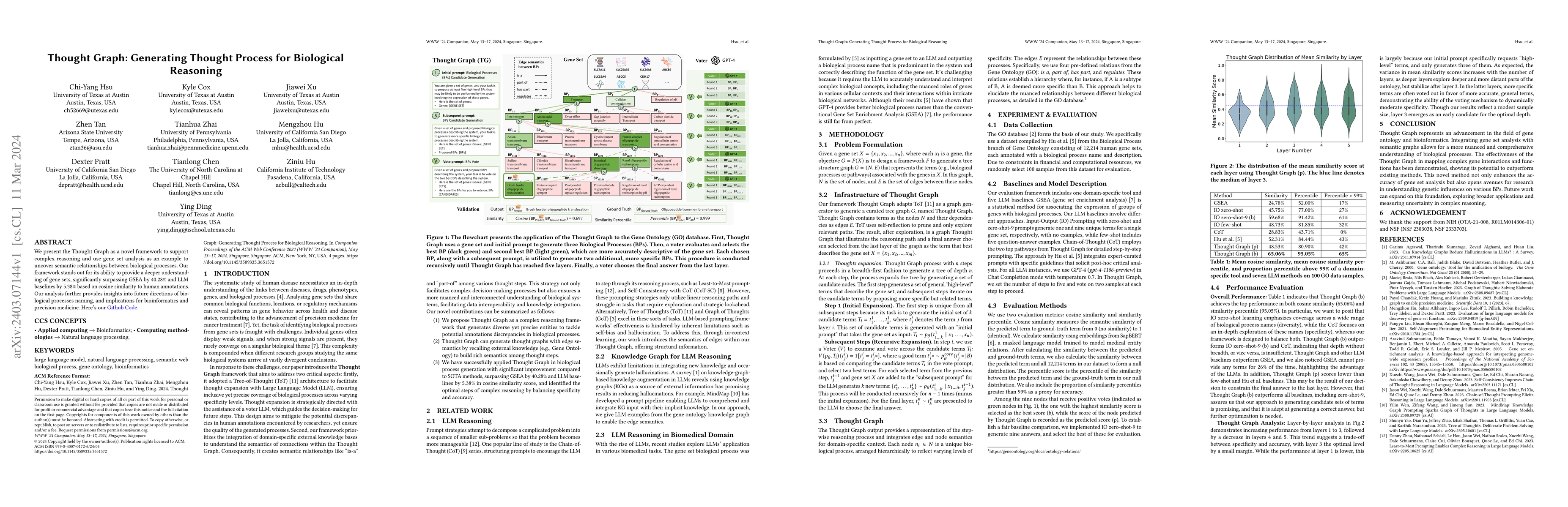 Thumbnail for Thought Graph: Generating Thought Process for Biological Reasoning