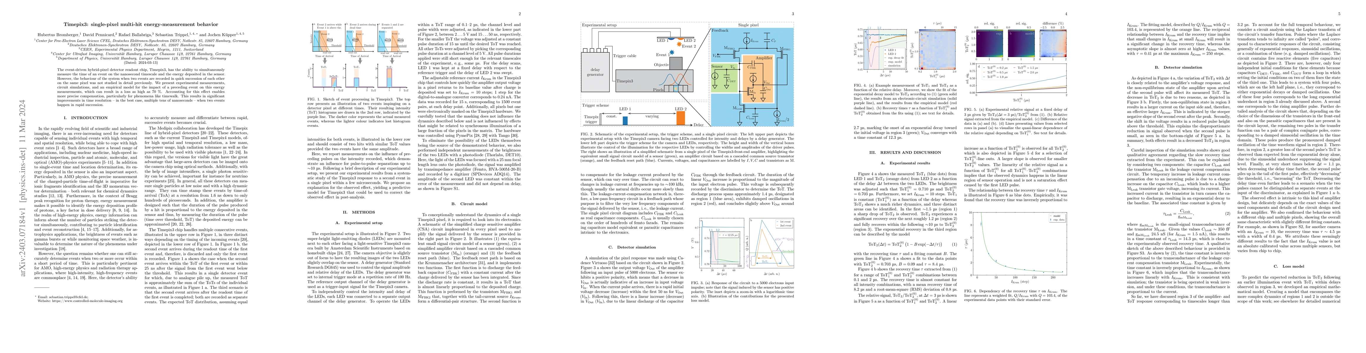 Thumbnail for Timepix3: single-pixel multi-hit energy-measurement behavior