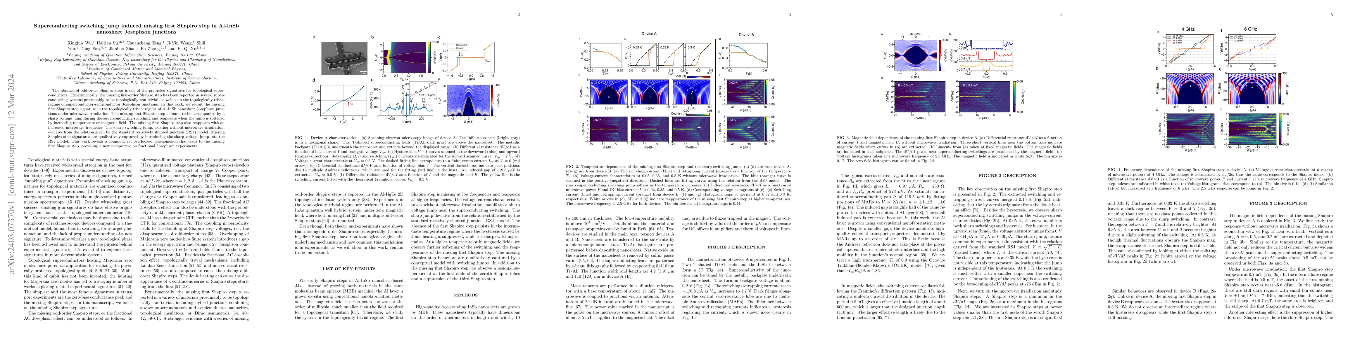 Thumbnail for Superconducting switching jump induced missing first Shapiro step in
  Al-InSb nanosheet Josephson junctions