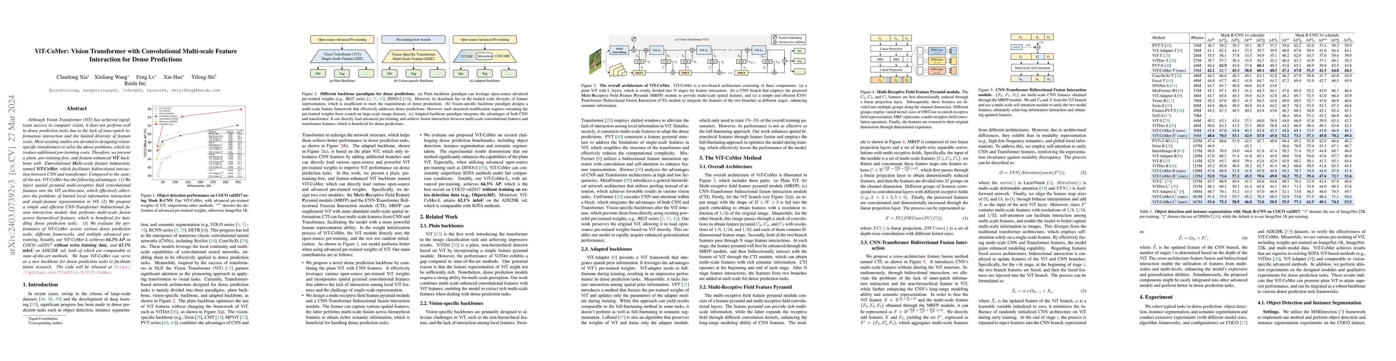 Thumbnail for ViT-CoMer: Vision Transformer with Convolutional Multi-scale Feature
  Interaction for Dense Predictions