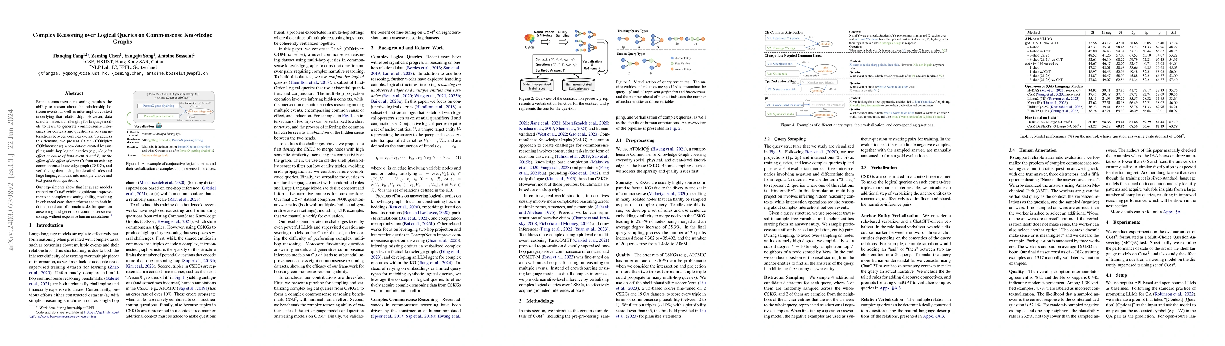 Thumbnail for Complex Reasoning over Logical Queries on Commonsense Knowledge Graphs