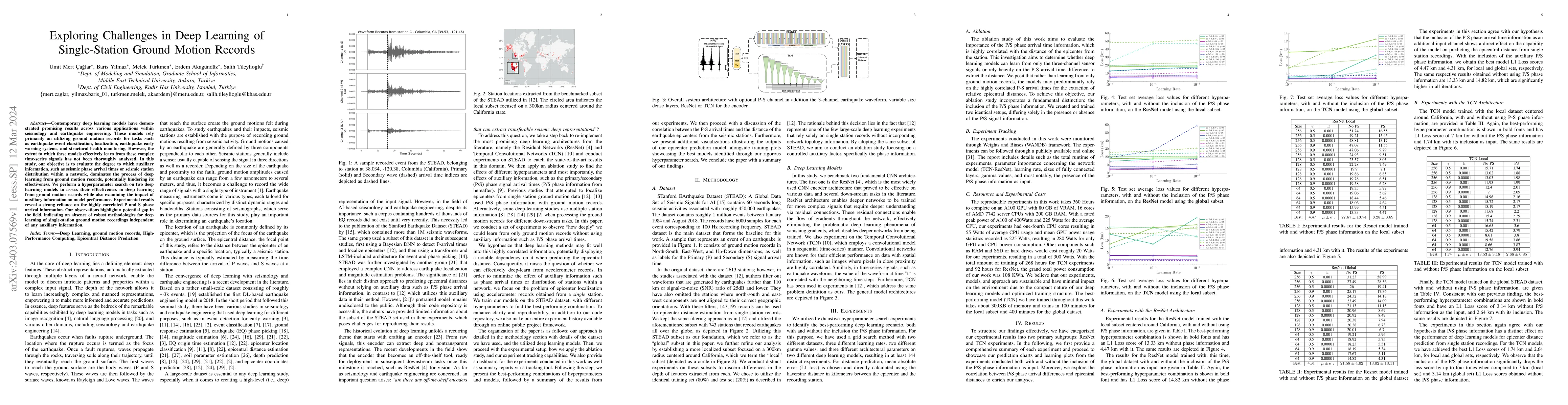Thumbnail for Exploring Challenges in Deep Learning of Single-Station Ground Motion
  Records