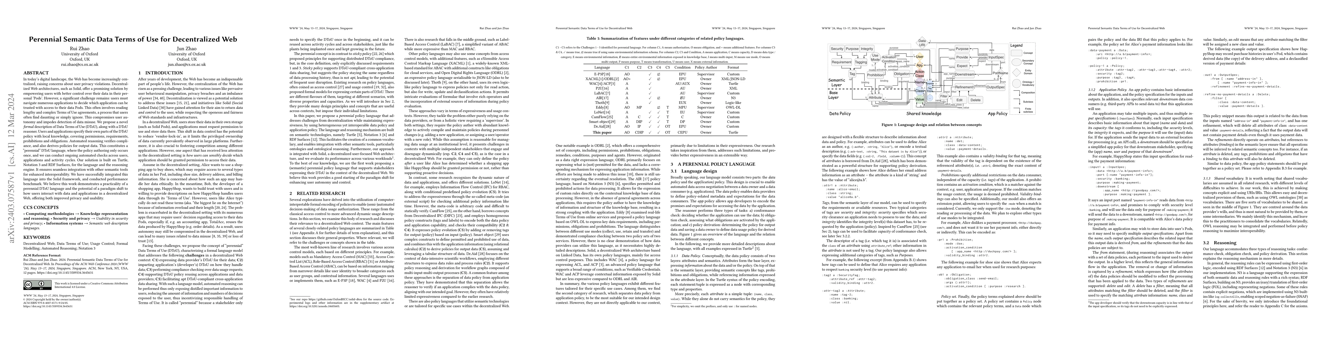 Thumbnail for Perennial Semantic Data Terms of Use for Decentralized Web