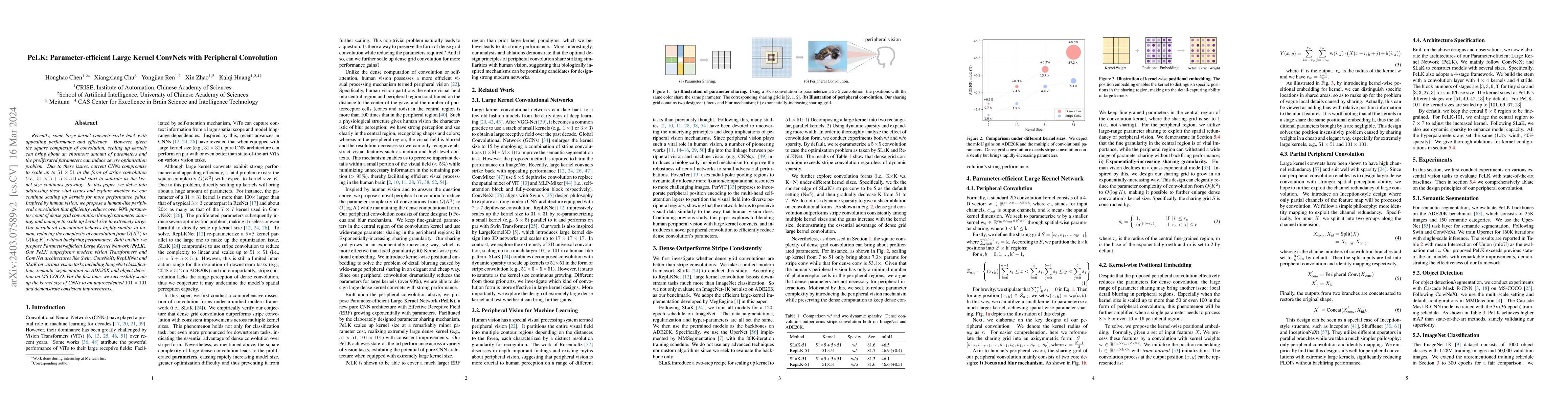 Thumbnail for PeLK: Parameter-efficient Large Kernel ConvNets with Peripheral
  Convolution