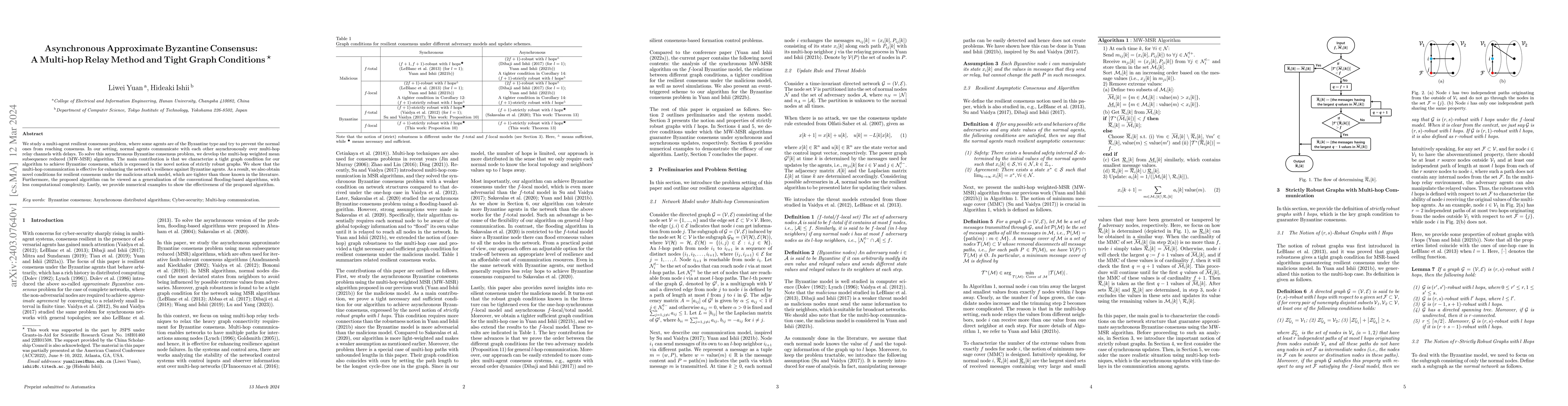 Thumbnail for Asynchronous Approximate Byzantine Consensus: A Multi-hop Relay Method
  and Tight Graph Conditions