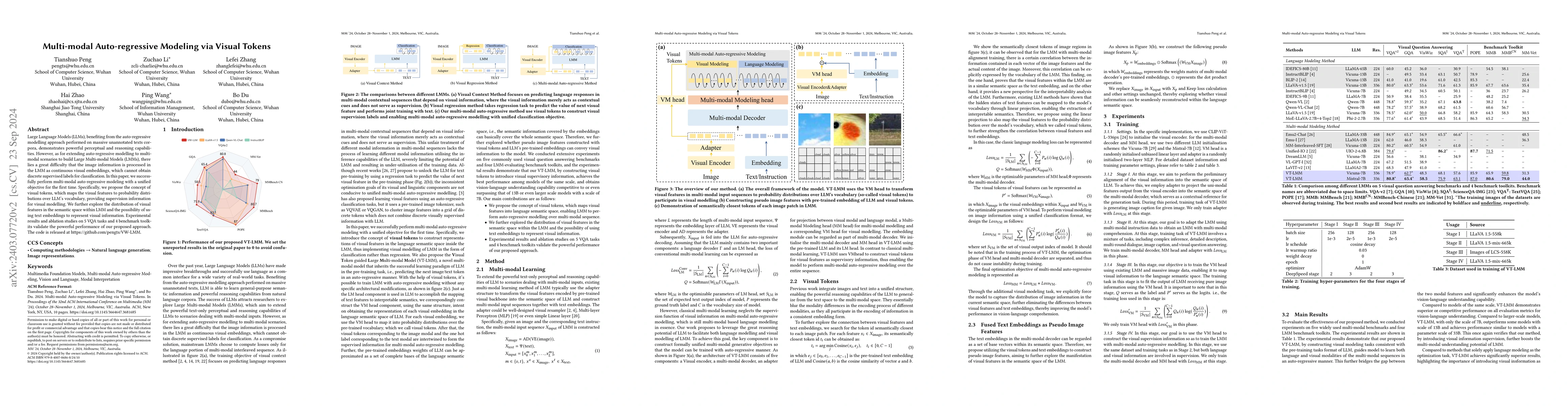 Thumbnail for Multi-modal Auto-regressive Modeling via Visual Words