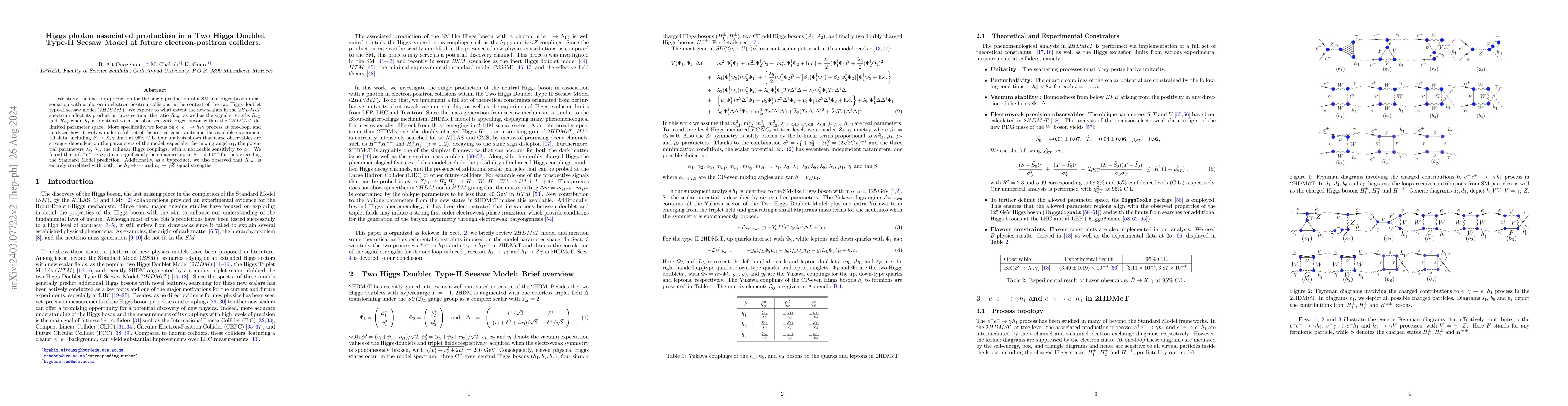 Thumbnail for Higgs photon associated production in a Two Higgs Doublet Type-II Seesaw
  Model at future electron-positron colliders