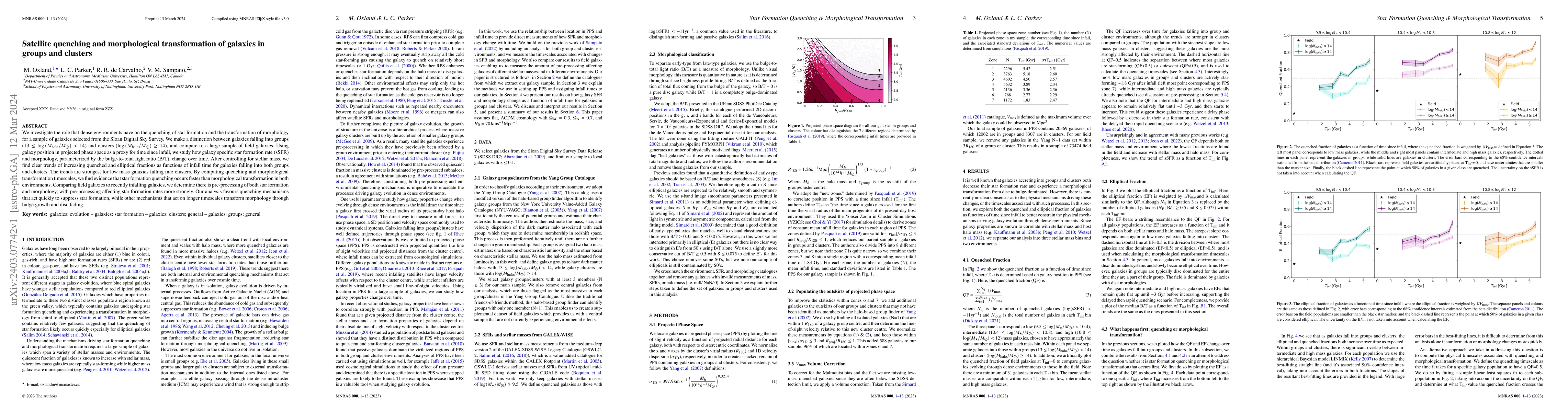 Thumbnail for Satellite quenching and morphological transformation of galaxies in
  groups and clusters