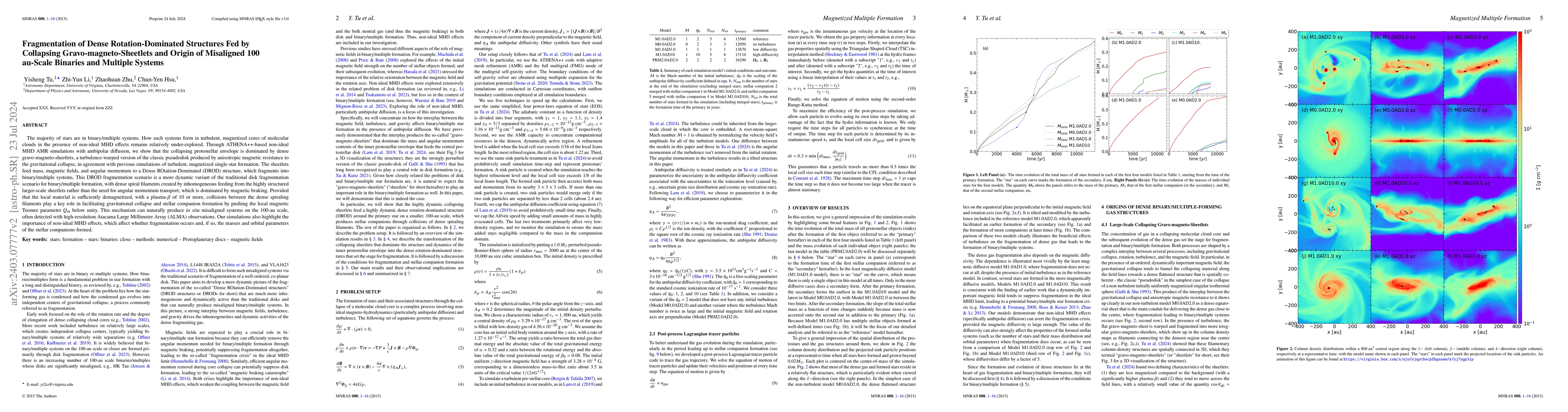 Thumbnail for Fragmentation of Dense Rotation-Dominated Structures Fed by Collapsing
  Gravomagneto-Sheetlets and Origin of Misaligned 100 au-Scale Binaries and
  Multiple Systems