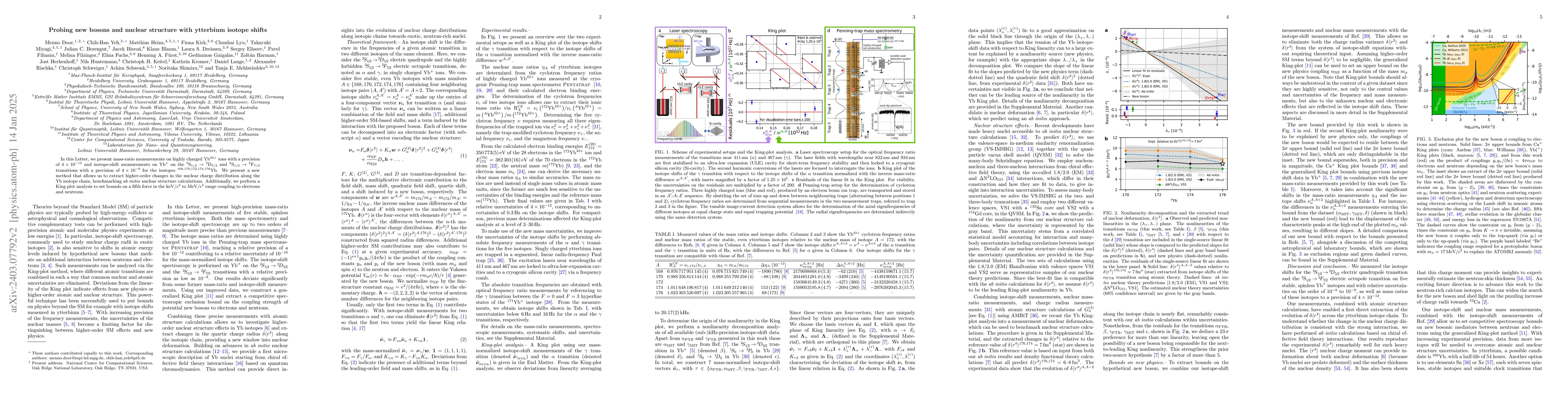 Thumbnail for Search for new bosons with ytterbium isotope shifts