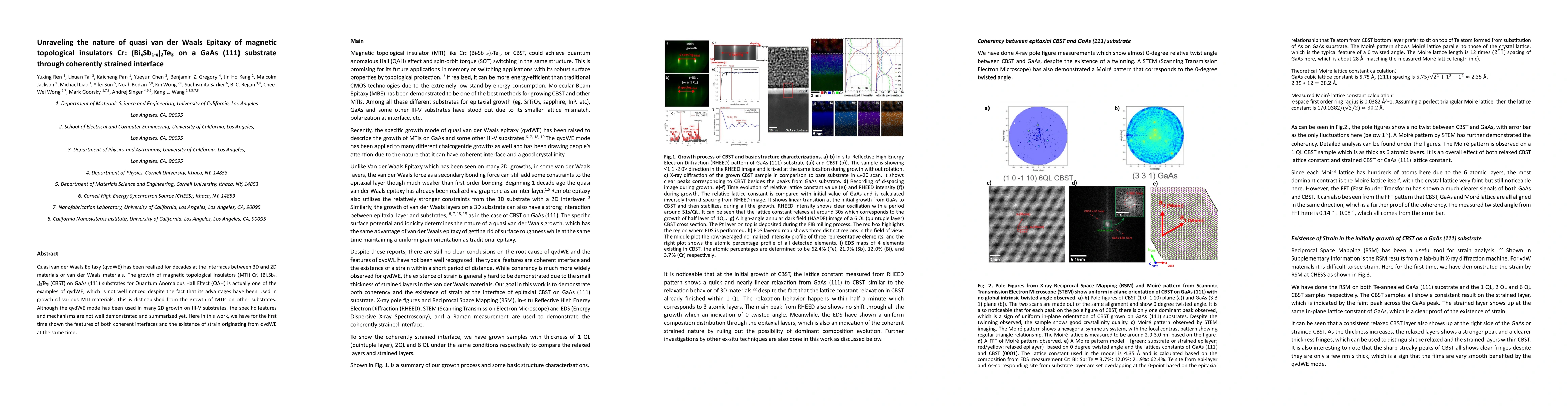 Thumbnail for Unraveling the nature of quasi van der Waals Epitaxy of magnetic
  topological insulators Cr: (BixSb1-x)2Te3 on a GaAs (111) substrate through
  coherently strained interface