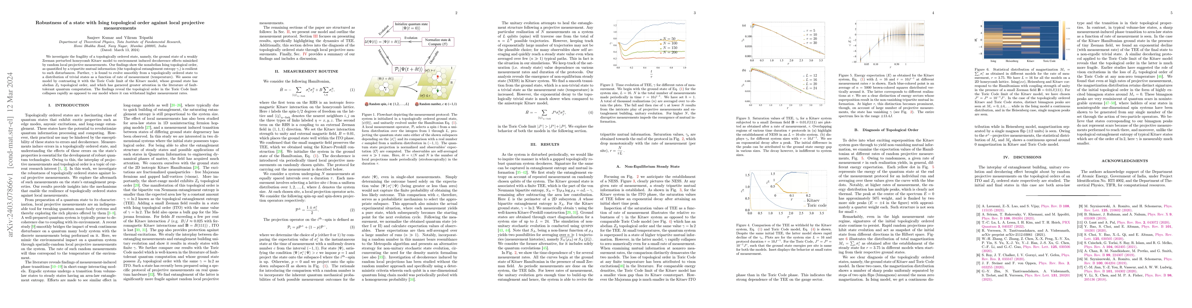 Thumbnail for Robustness of a state with Ising topological order against local
  projective measurements