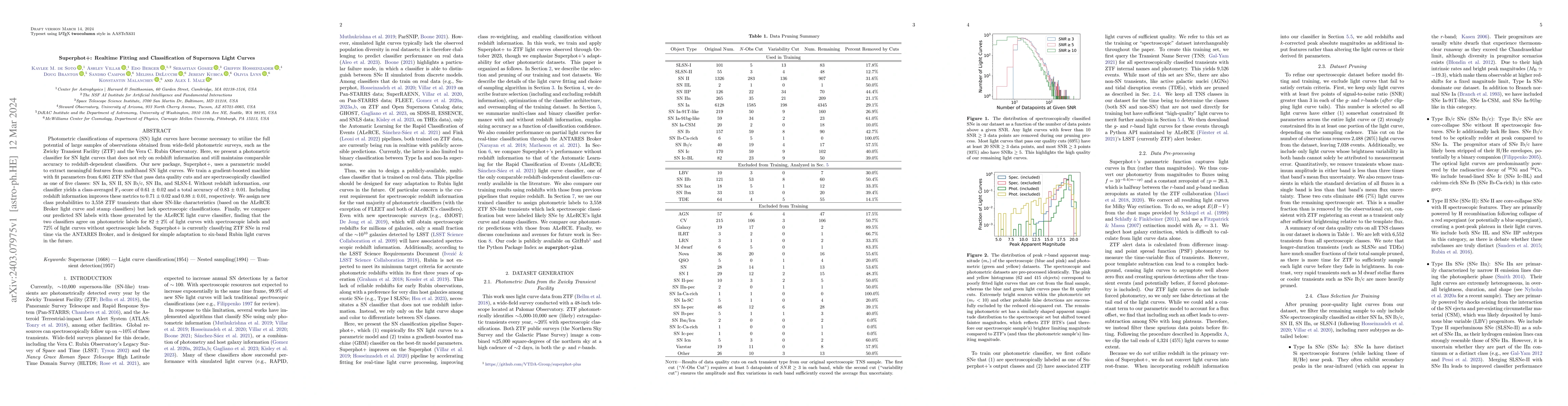 Thumbnail for Superphot+: Realtime Fitting and Classification of Supernova Light
  Curves
