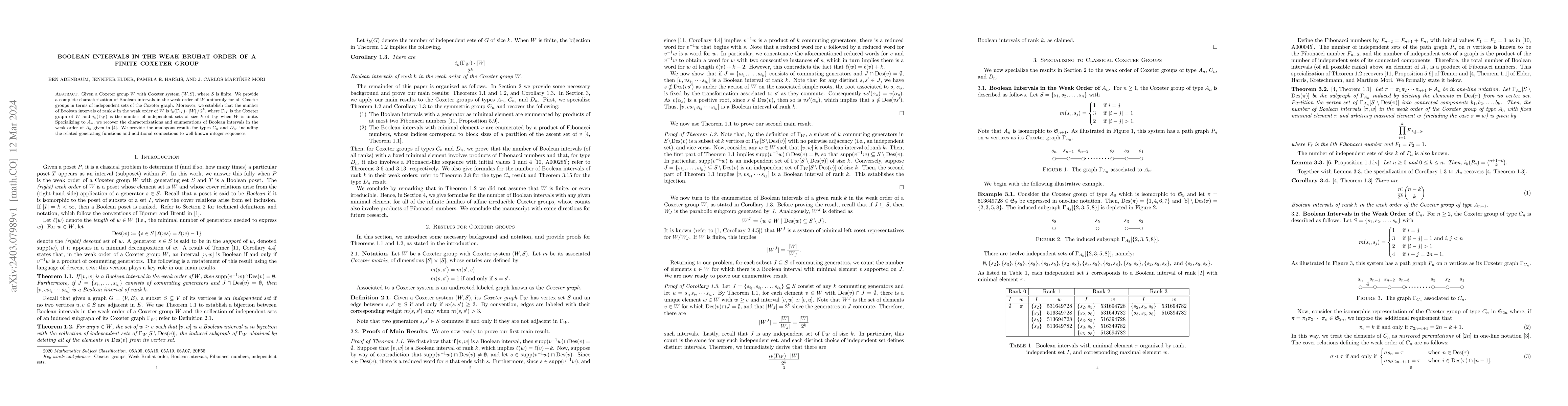 Thumbnail for Boolean intervals in the weak Bruhat order of a finite Coxeter group