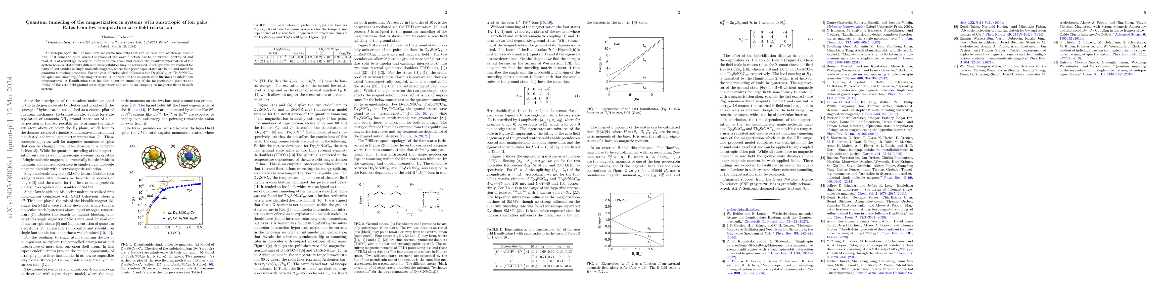 Thumbnail for Quantum tunneling of the magnetization in systems with anisotropic 4f
  ion pairs: Rates from low temperature zero field relaxation