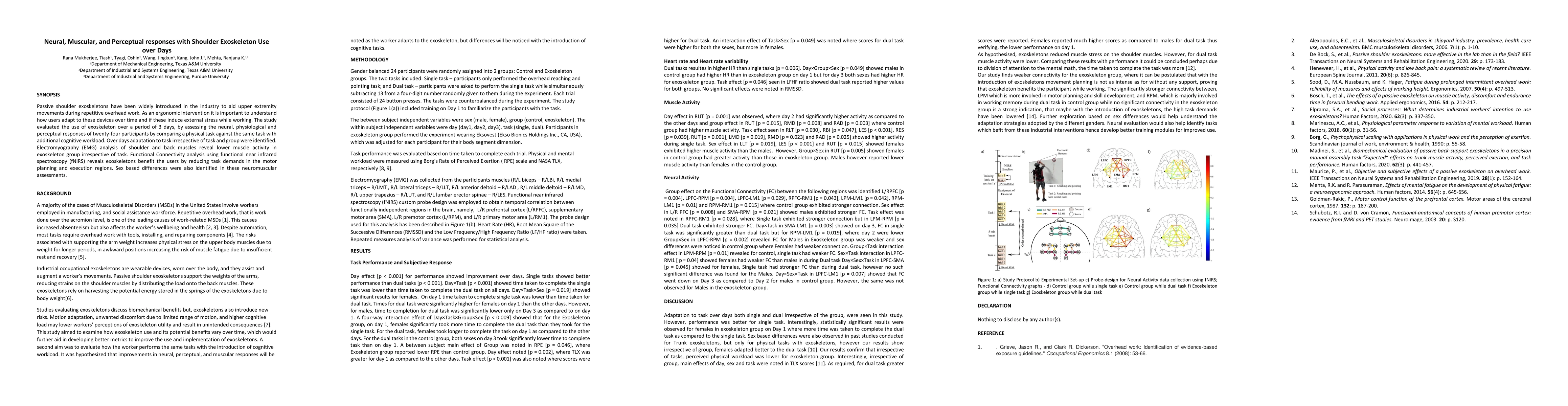 Thumbnail for Neural, Muscular, and Perceptual responses with shoulder exoskeleton use
  over Days