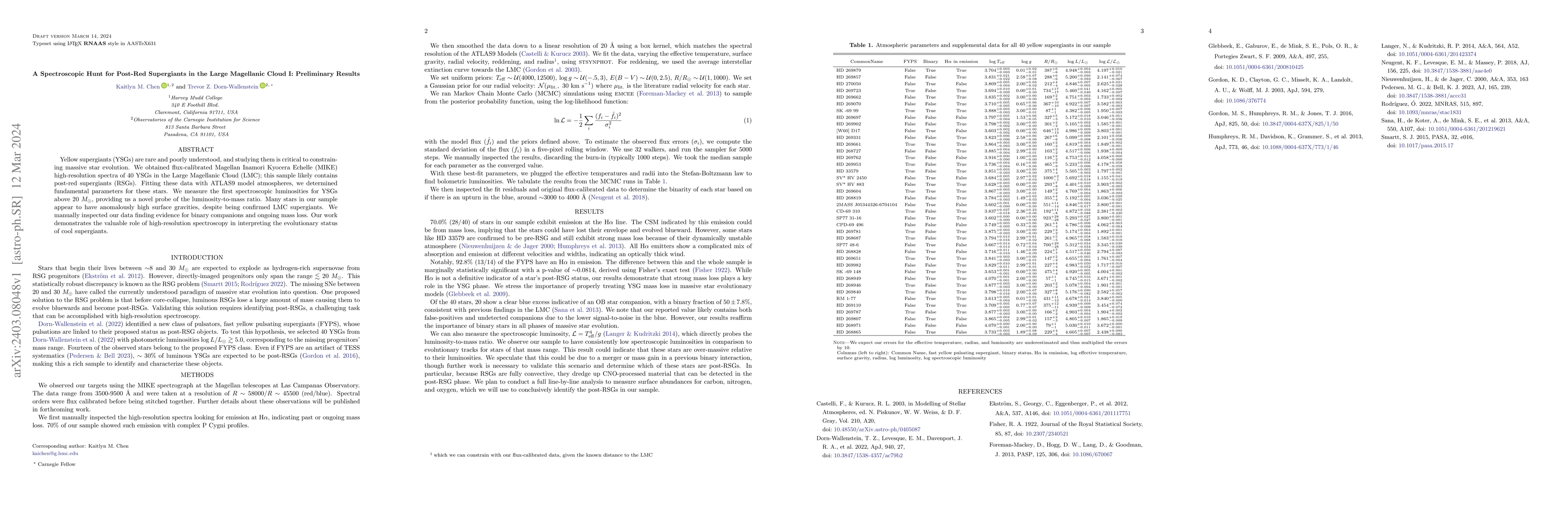 Thumbnail for A Spectroscopic Hunt for Post-Red Supergiants in the Large Magellanic
  Cloud I: Preliminary Results
