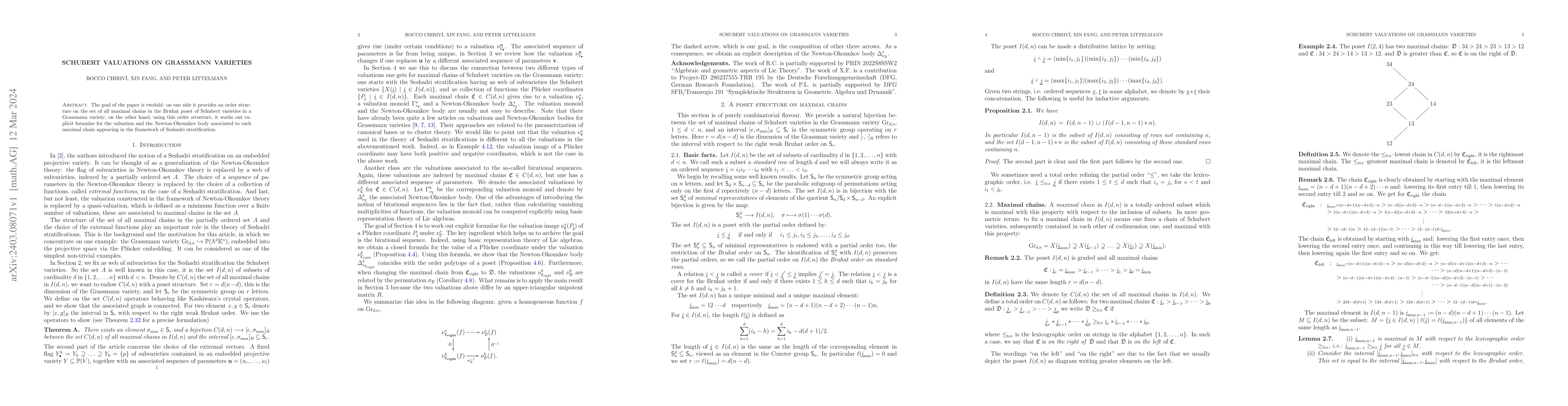 Thumbnail for Schubert valuations on Grassmann varieties