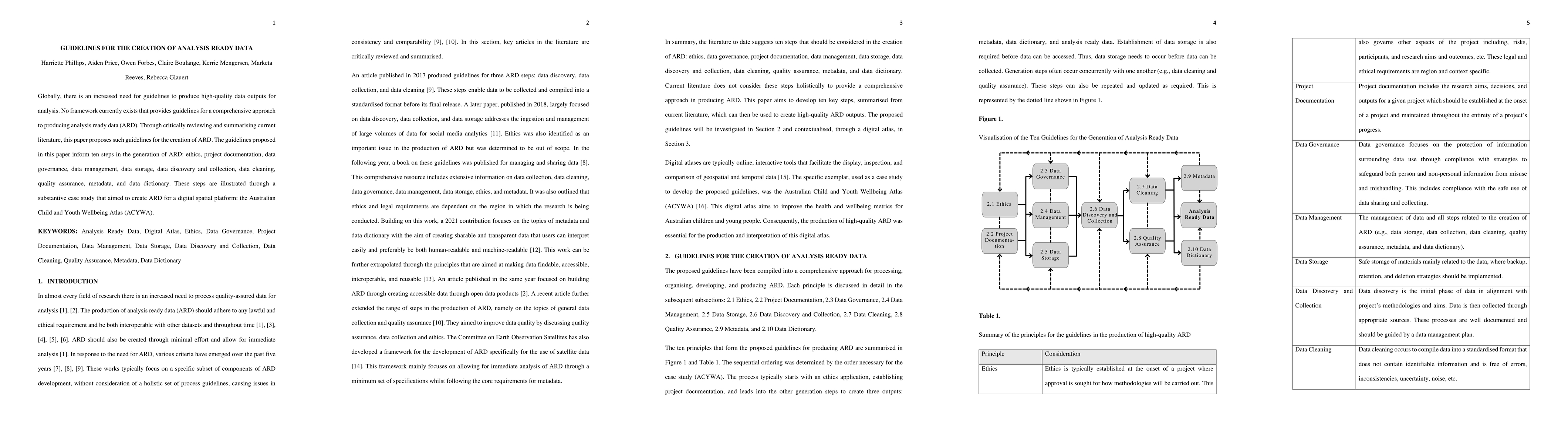 Thumbnail for Guidelines for the Creation of Analysis Ready Data