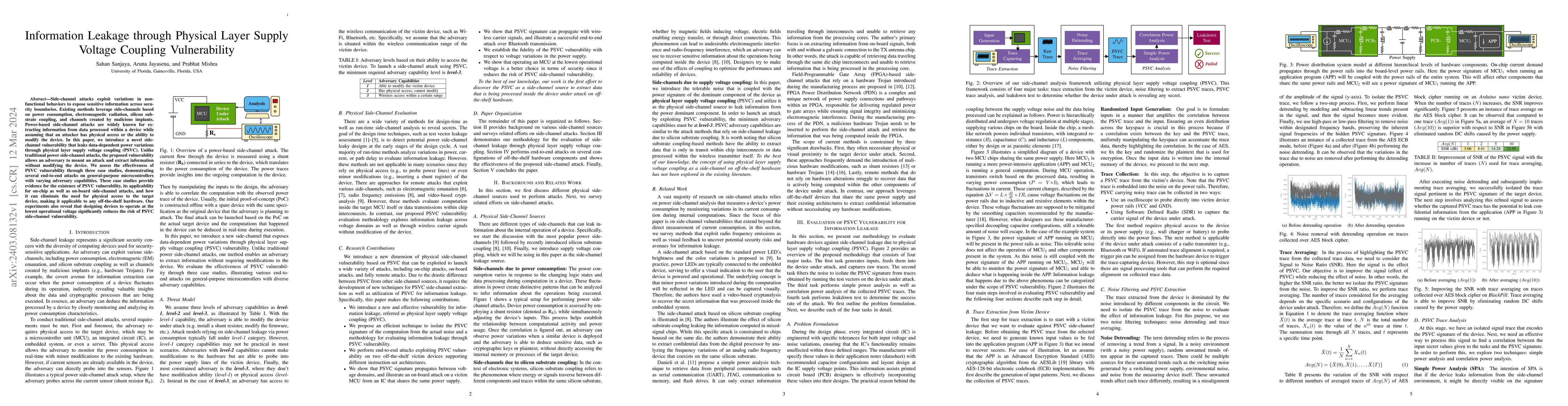 Thumbnail for Information Leakage through Physical Layer Supply Voltage Coupling
  Vulnerability