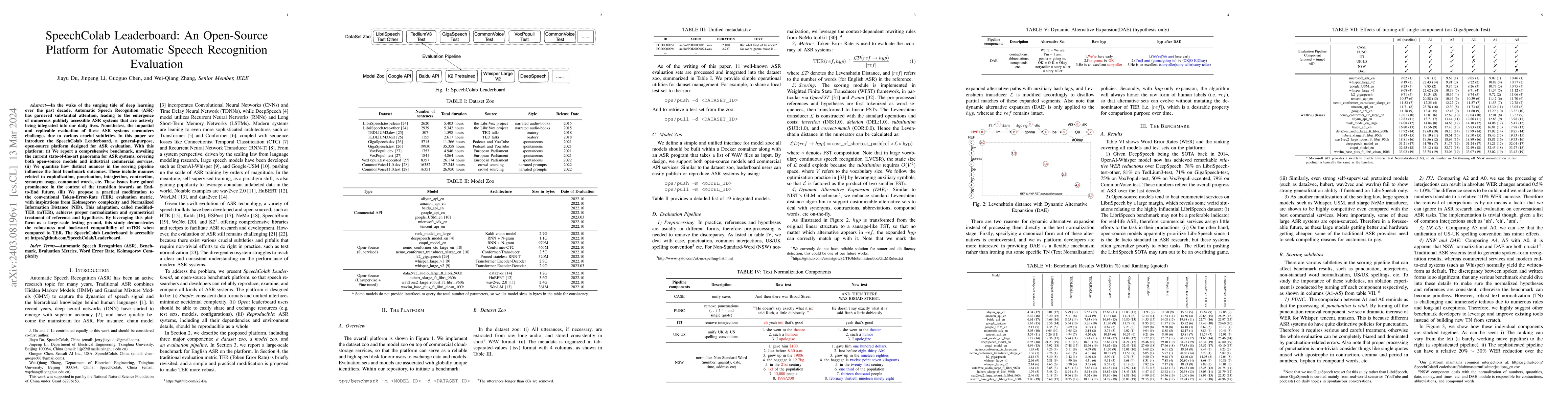 Thumbnail for SpeechColab Leaderboard: An Open-Source Platform for Automatic Speech
  Recognition Evaluation