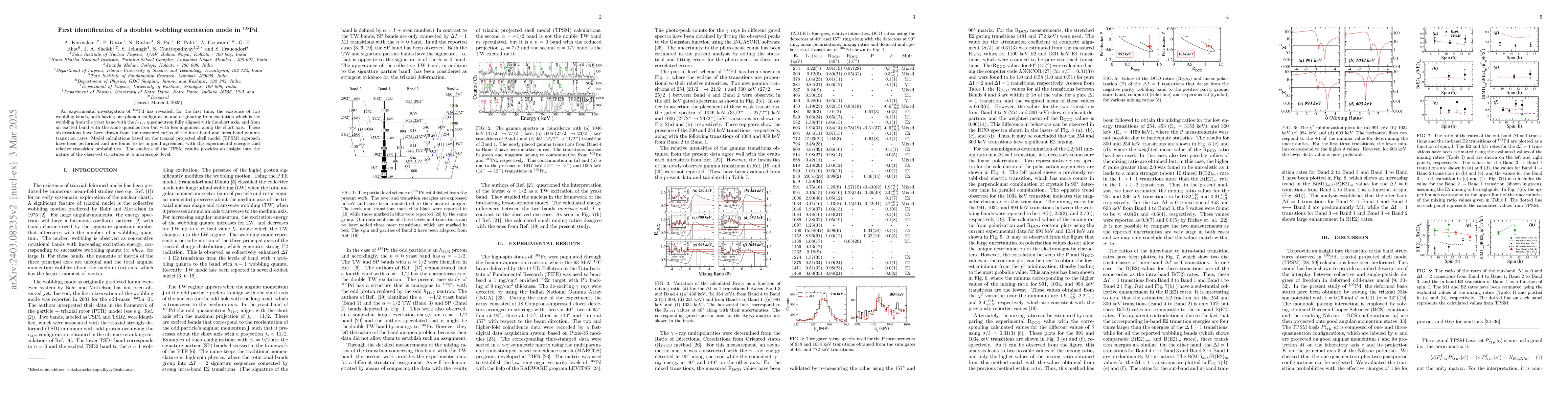 Thumbnail for First identification of a doublet wobbling excitation mode in $^{105}$Pd