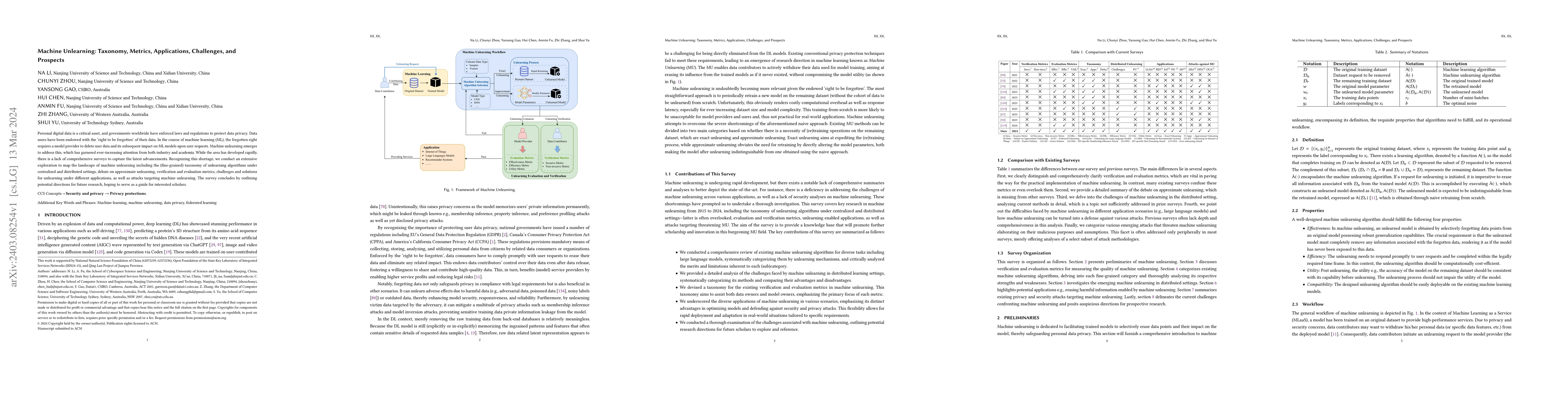Thumbnail for Machine Unlearning: Taxonomy, Metrics, Applications, Challenges, and
  Prospects