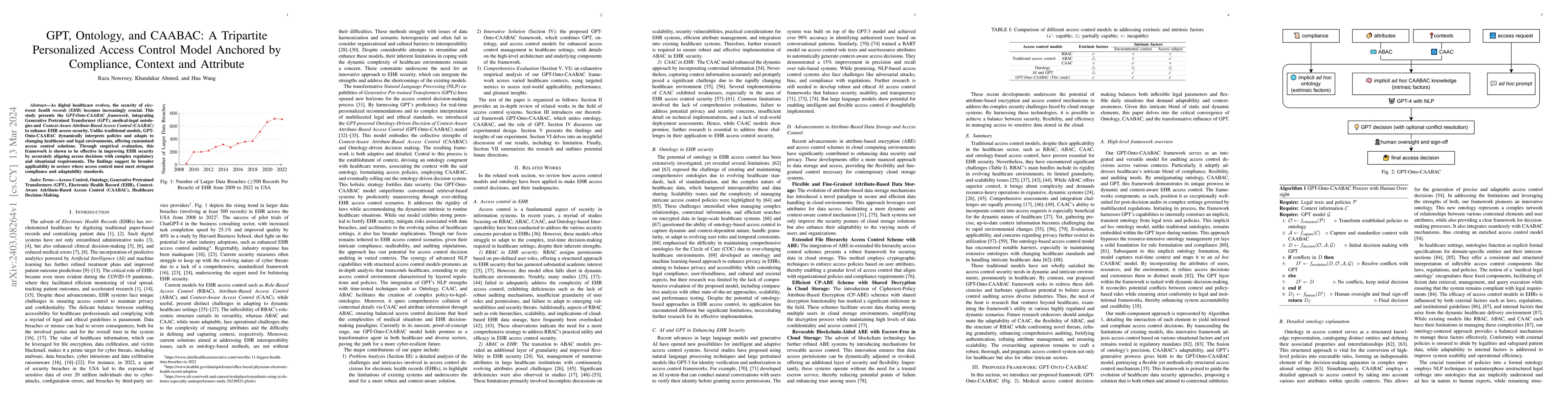 Thumbnail for GPT, Ontology, and CAABAC: A Tripartite Personalized Access Control
  Model Anchored by Compliance, Context and Attribute