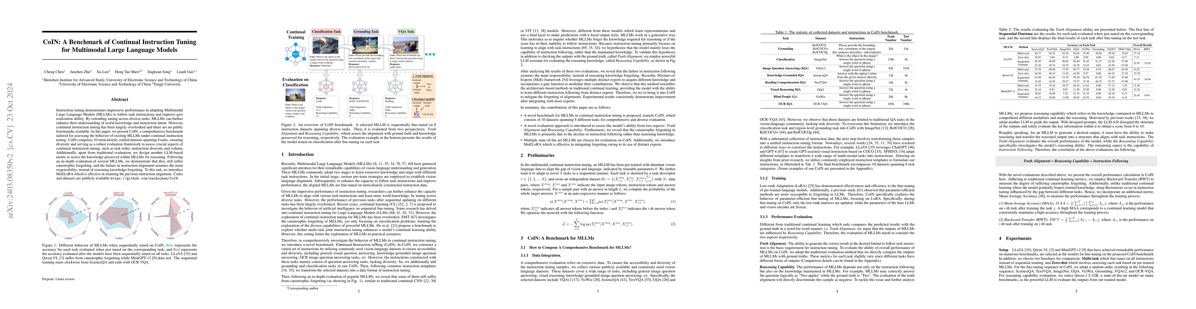 Thumbnail for CoIN: A Benchmark of Continual Instruction tuNing for Multimodel Large
  Language Model