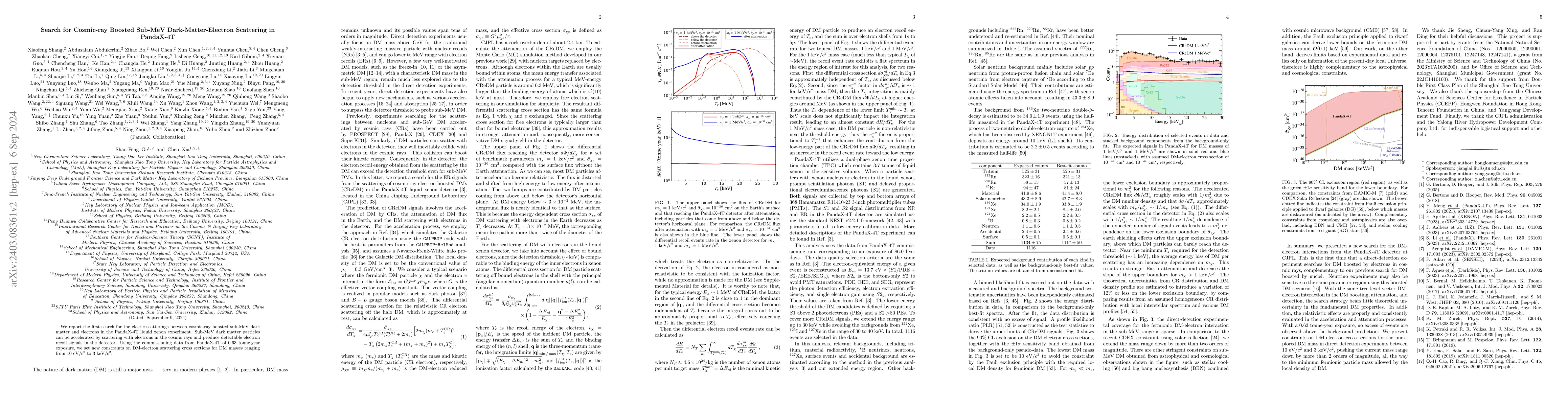 Thumbnail for Search for cosmic-ray boosted sub-MeV dark matter-electron scatterings
  in PandaX-4T