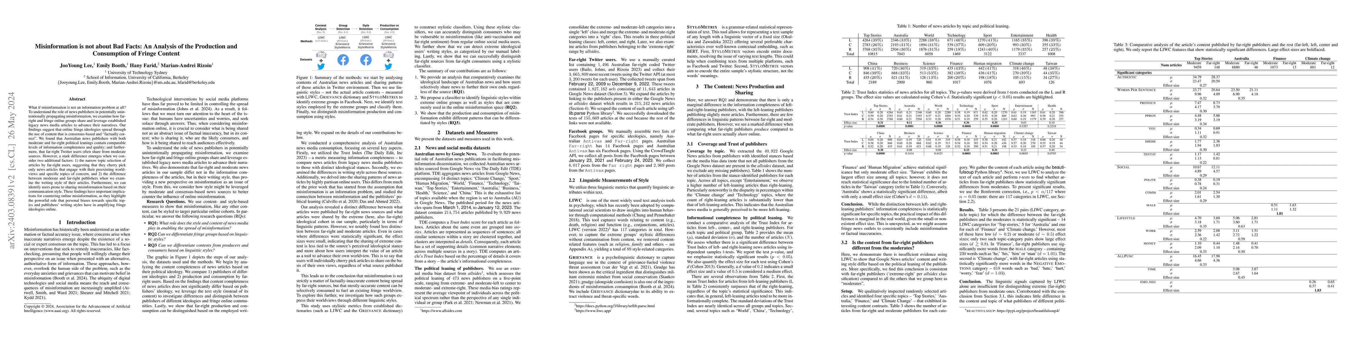 Thumbnail for Misinformation is not about Bad Facts: An Analysis of the Production and
  Consumption of Fringe Content