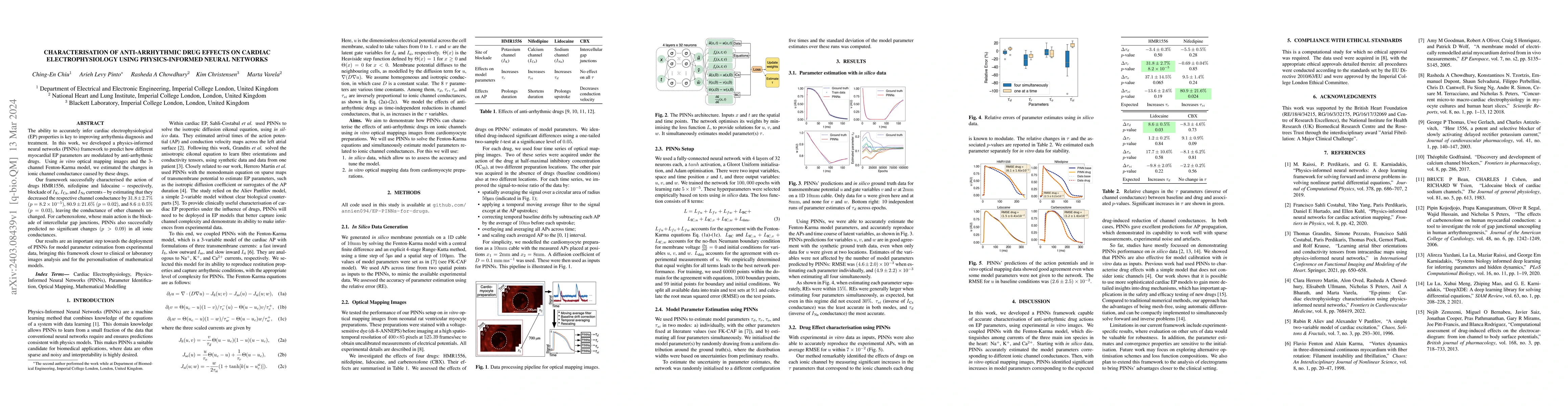 Thumbnail for Characterisation of Anti-Arrhythmic Drug Effects on Cardiac
  Electrophysiology using Physics-Informed Neural Networks
