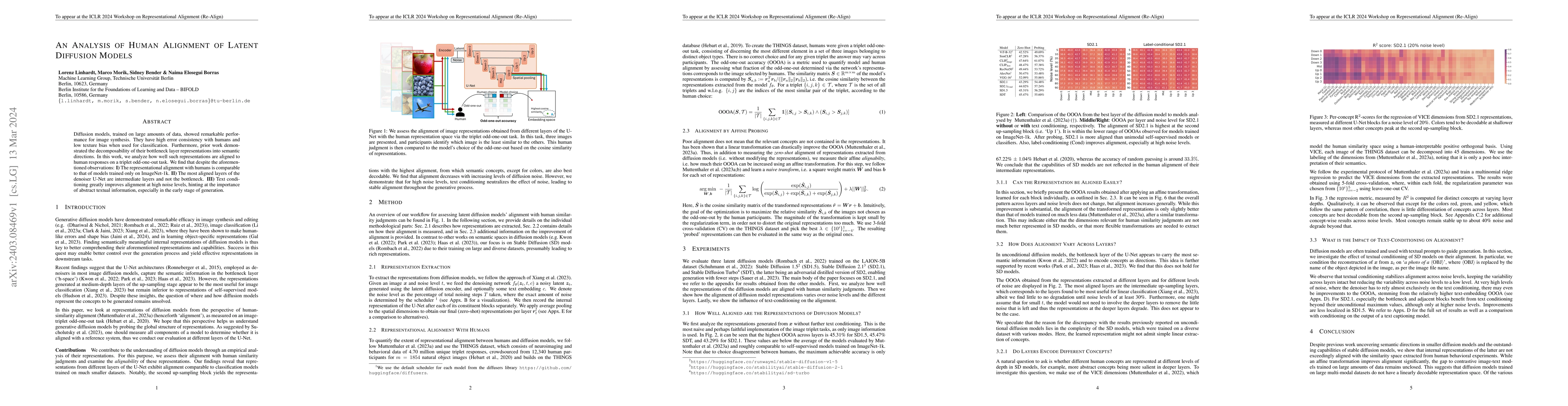 Thumbnail for An Analysis of Human Alignment of Latent Diffusion Models