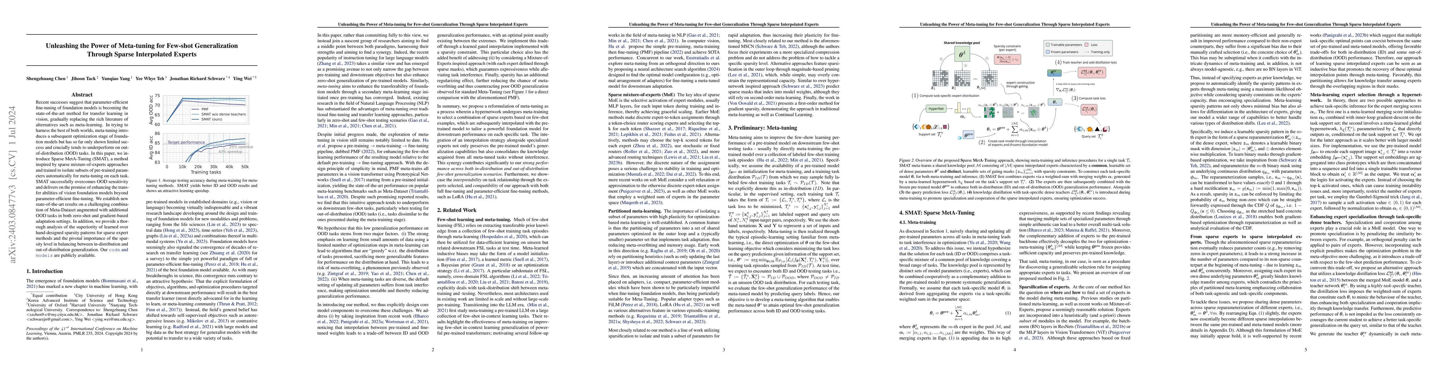 Thumbnail for Unleashing the Power of Meta-tuning for Few-shot Generalization Through
  Sparse Interpolated Experts