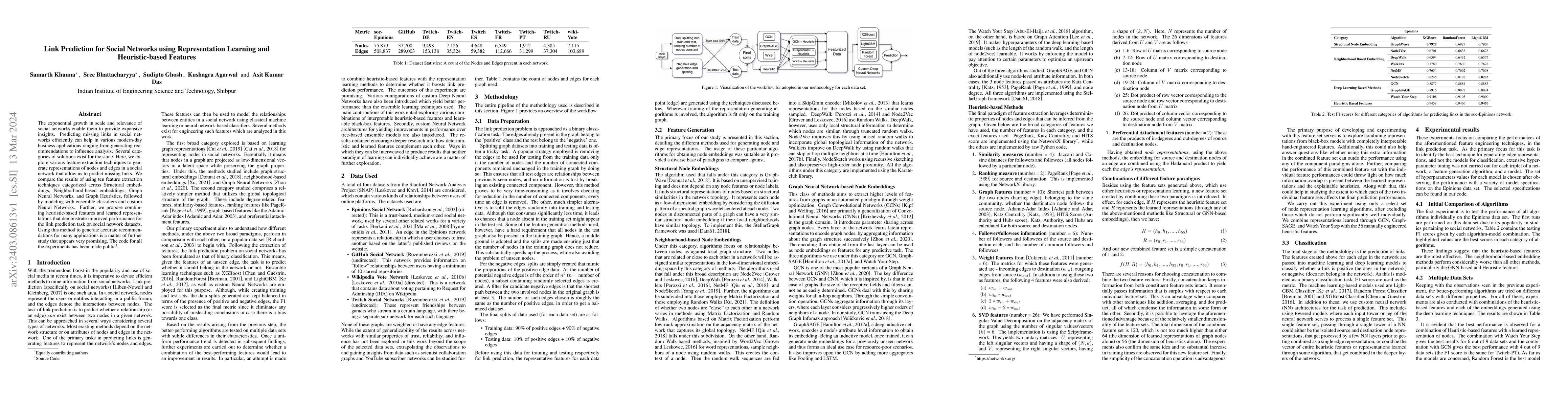 Thumbnail for Link Prediction for Social Networks using Representation Learning and
  Heuristic-based Features