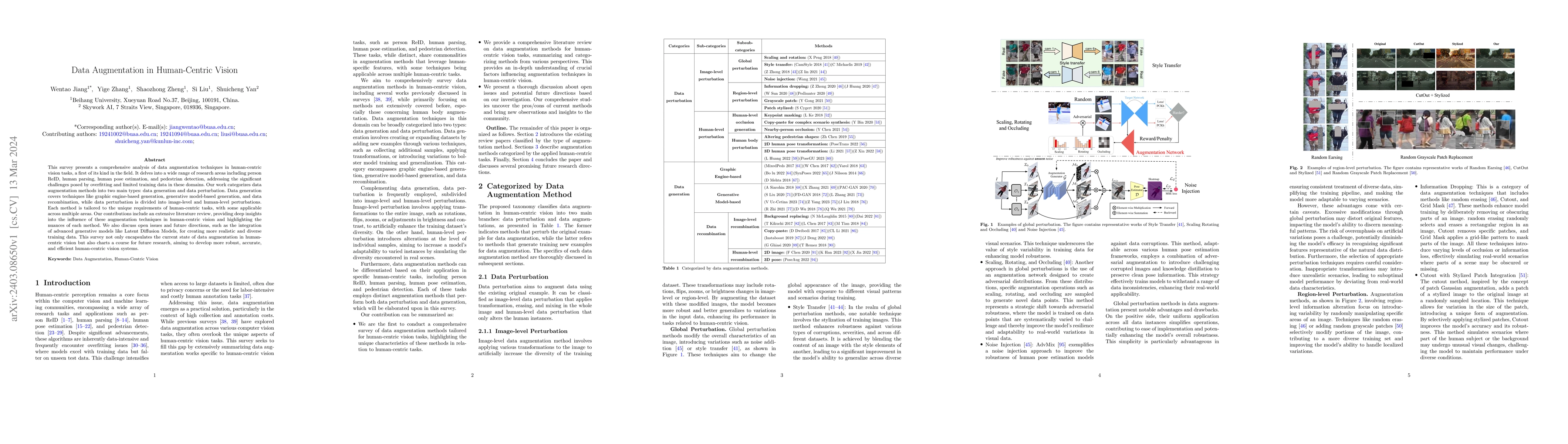 Thumbnail for Data Augmentation in Human-Centric Vision