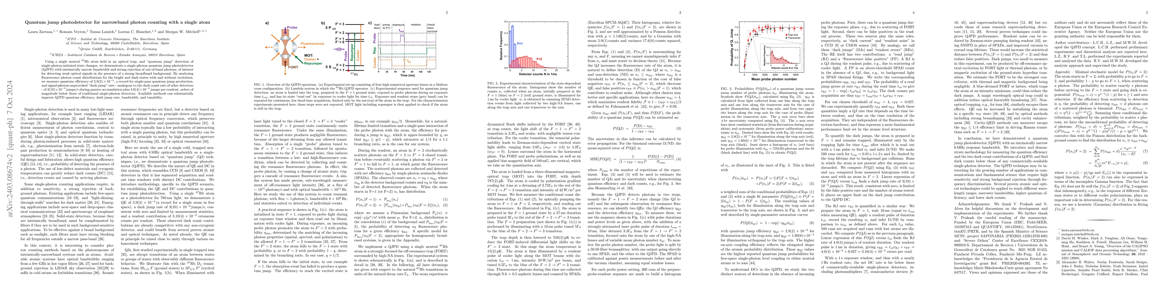Thumbnail for Quantum jump photodetector for narrowband photon counting with a single
  atom