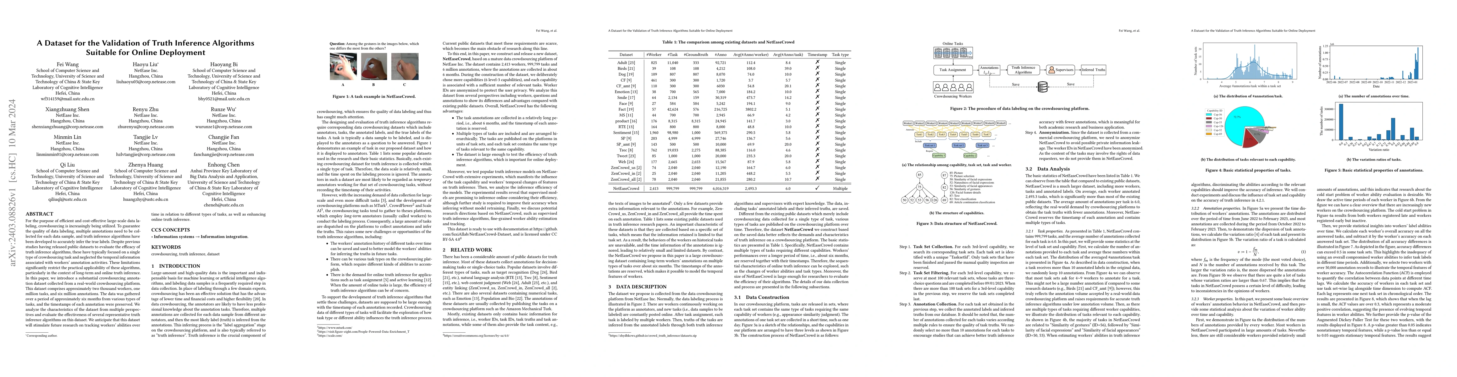 Thumbnail for A Dataset for the Validation of Truth Inference Algorithms Suitable for
  Online Deployment