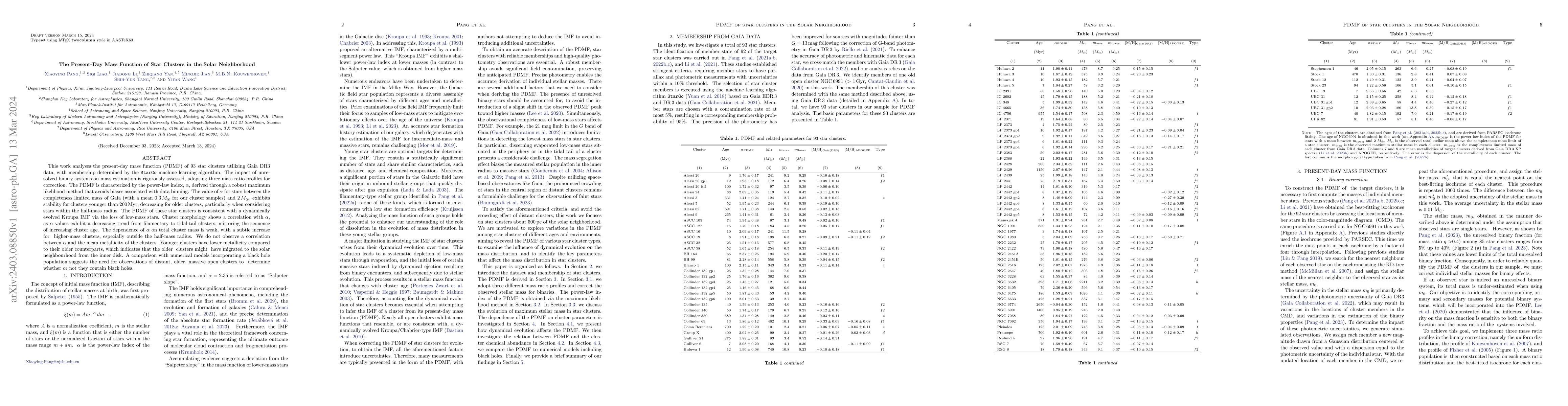Thumbnail for The Present-Day Mass Function of Star Clusters in the Solar Neighborhood